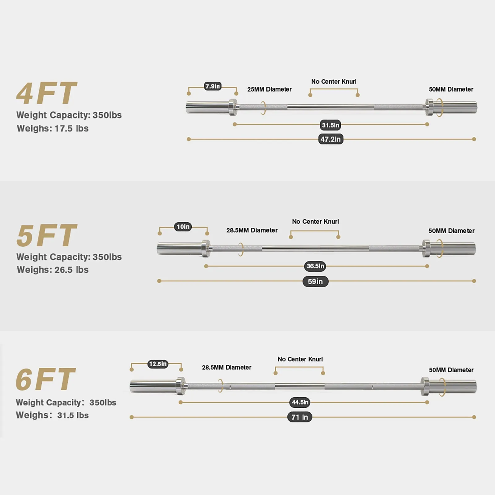 RitFit 4FT/5FT/6FT Straight Training Bar